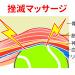 痛いマッサージ