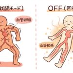 頑張る（緊張）」と「回復（リラックス）」のスイッチ