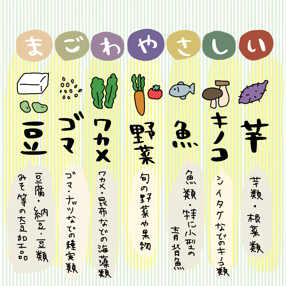 「まごわやさしい」の図解イメージ