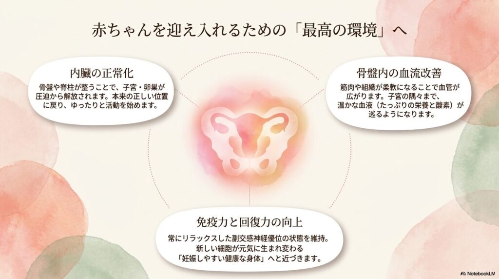 赤ちゃんを迎え入れる子宮環境